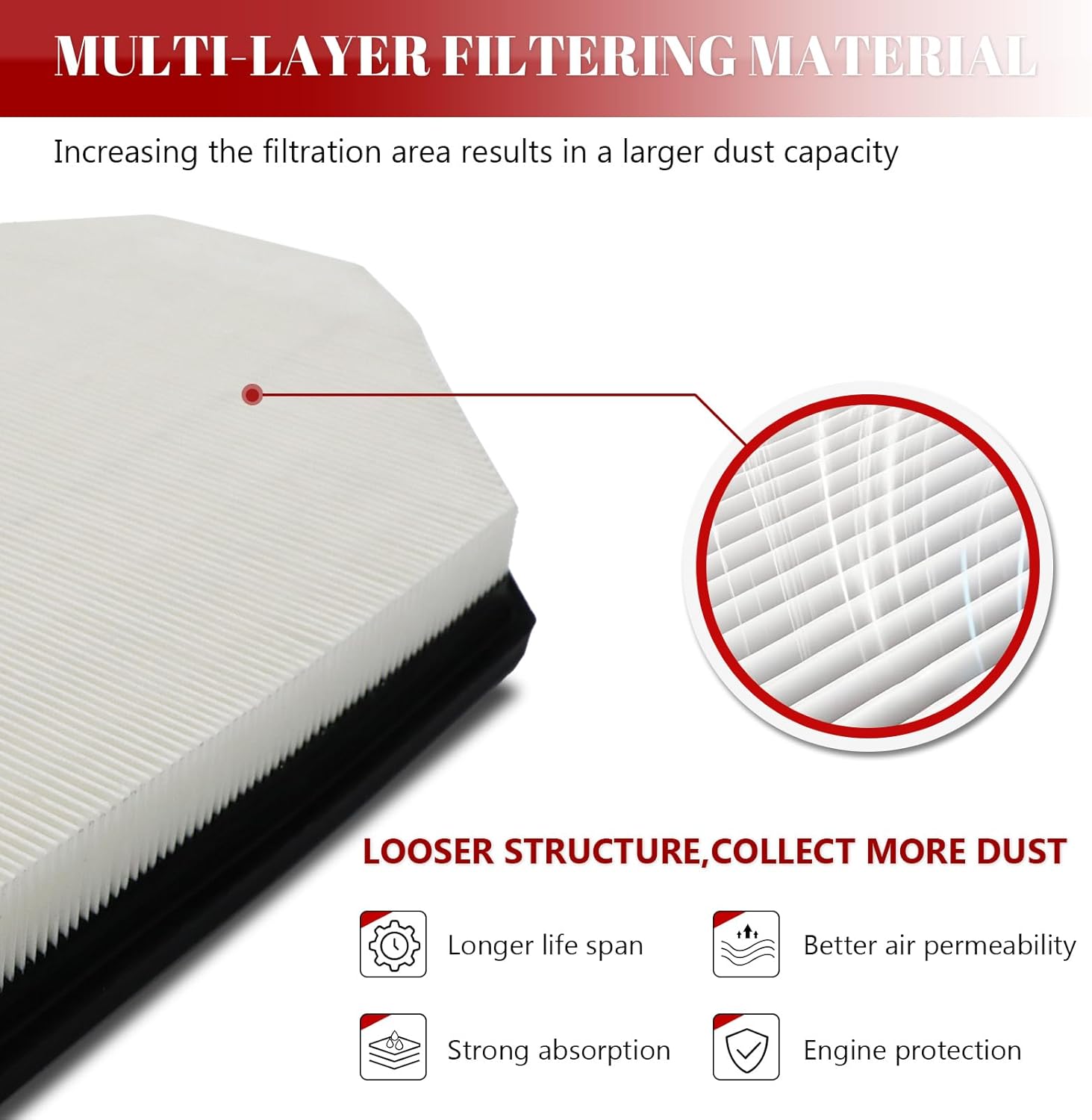 Engine Air Filter Automotive for My Car for Chrysler 300 2011 2012 2013 2014 2015 2016 2017 2018 2019 2020 2021 2022, for Dodge Challenger Charger 2011-2022