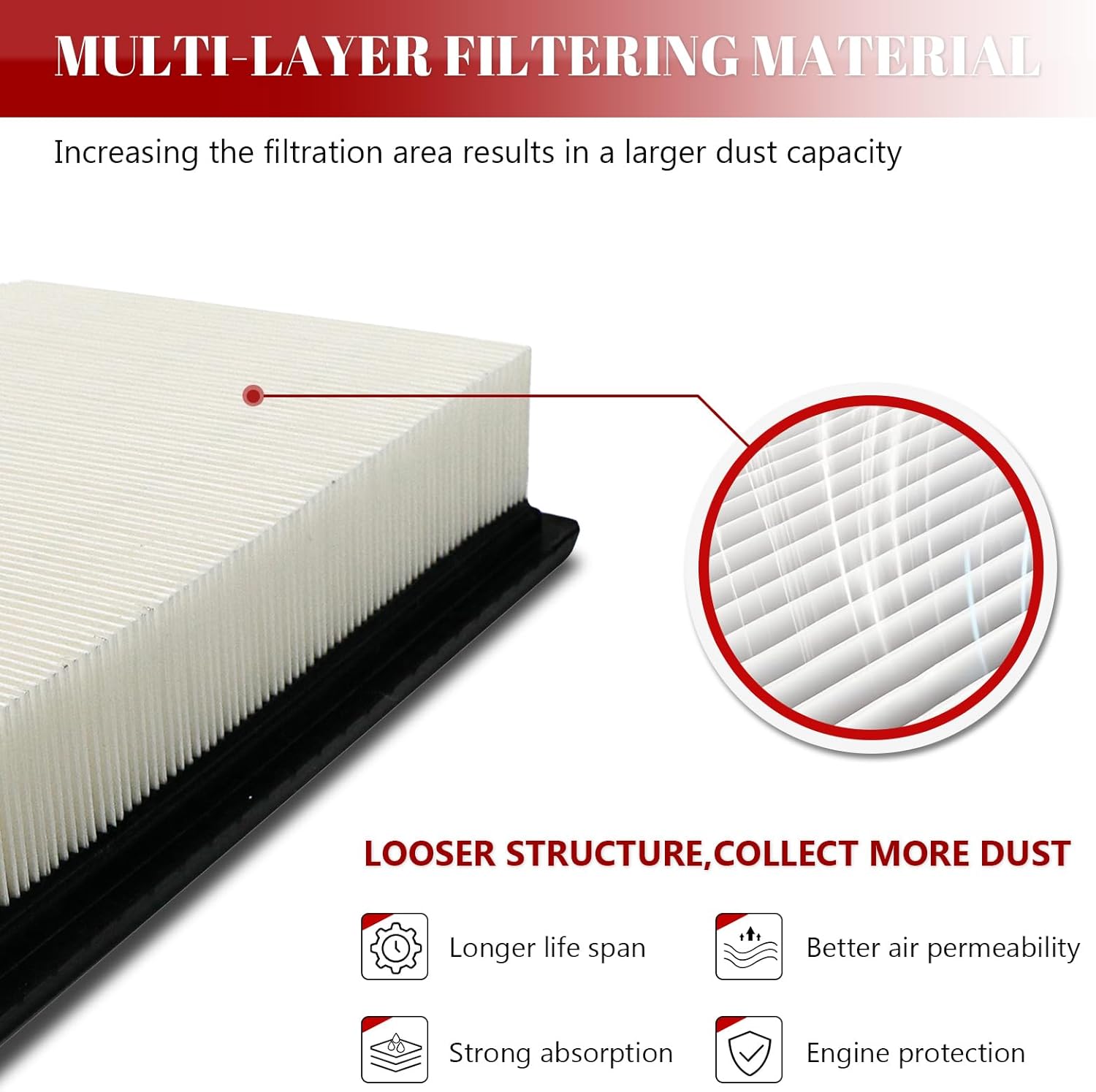 Engine Air Filter Automotive for My Car for Ford Explorer (Sport/Sport Trac), for Lincoln Aviator 2003-2005/ Navigator 2003, for Mercury Mountaineer 2002 2003 2004 2005 2006 2007 2008 2009 2010