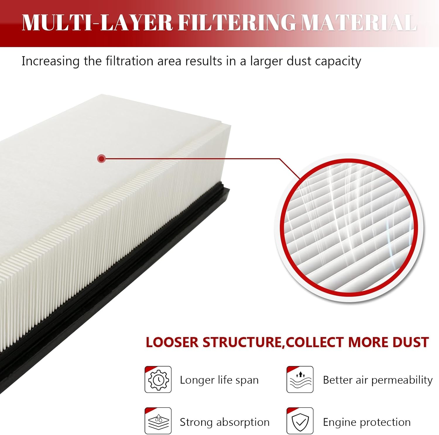 Engine Air Filter Automotive for My Car for Audi A4 2010-2016/ A4 allroad 2013-2016/ A4 Quattro 2009-2016/ A5 2010-2014/ A5 Quattro 2010-2011 2013-2017/ allroad 2013-2016/ Q5 2011-2017