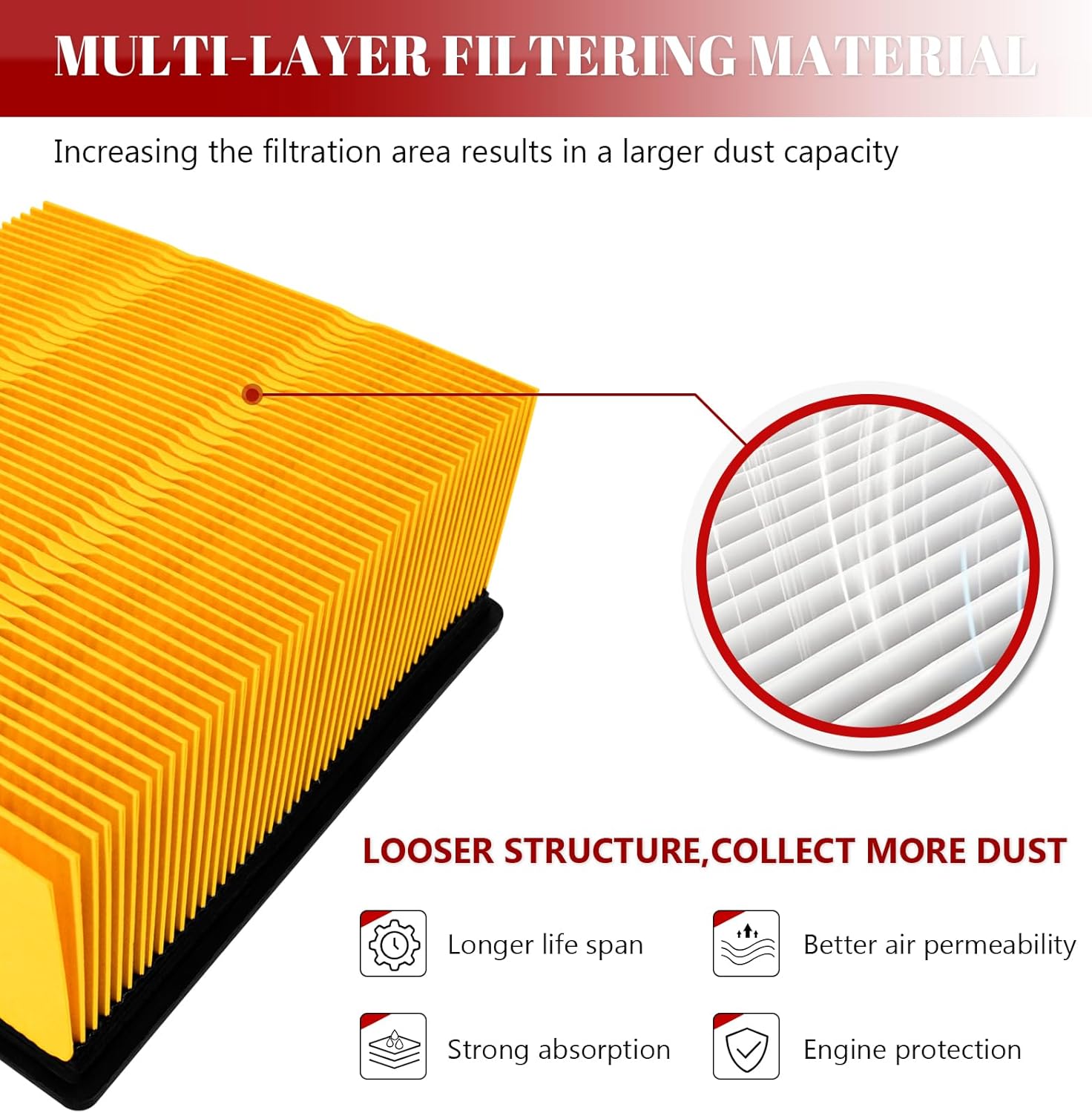 Engine Air Filter Automotive for My Car for Sterling Truck Bullet 45 55 2008-2010, for Ram 2500 3500 4500 5500, for Dodge Ram 2500 3500 4500 5500