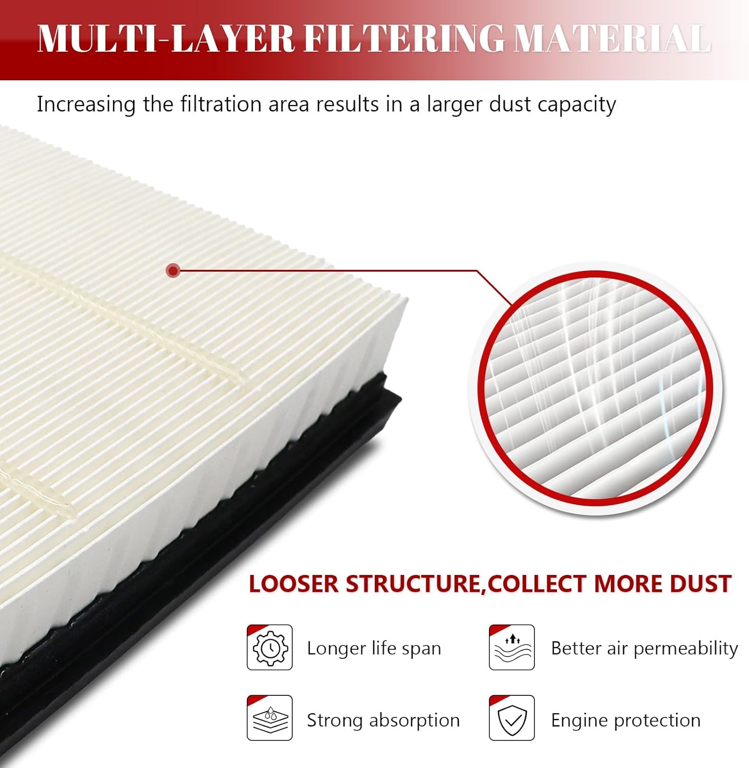 Engine Air Filter Automotive for My Car for Ford C-Max/Fusion/Police Responder Hybrid/SSV Plug-In Hybrid, for Lincoln MKZ 2013 2014 2015 2016 2017 2018 2019 2020
