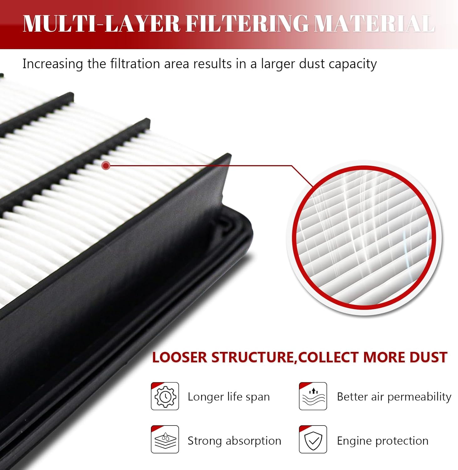 Engine Air Filter Automotive for My Car L4 1.5L for Honda Civic 2016-2021/ CR-V 2017 2018 2019 2020 2021 2022