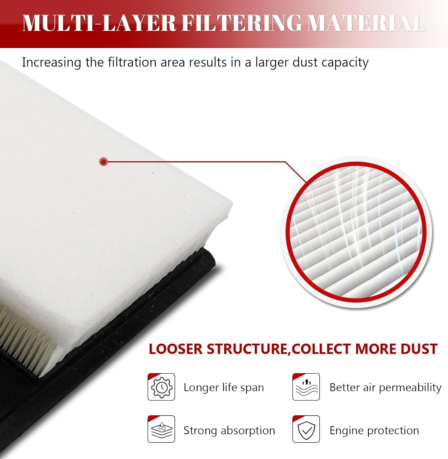 Engine Air Filter Automotive for My Car for Buick LaCrosse 2018-2019 L4 2.5L, for Chevry Malibu 2017-2019 L4 1.8L/ Malibu 2016-2020 2021 2022 L4 1.5L