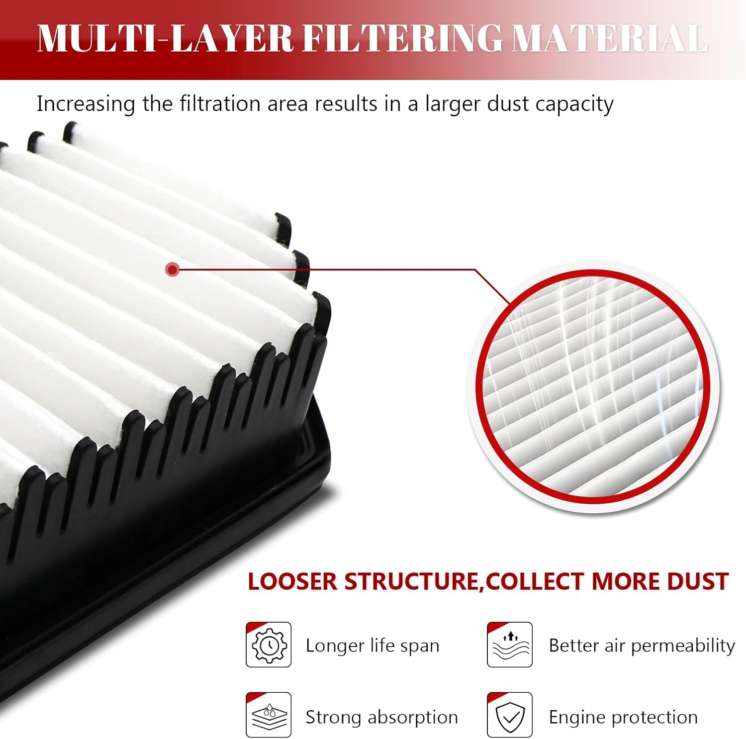 Engine Air Filter for Hyundai Accent Veloster 2012-2017, for Kia Rio 2012-2017 L4 1.6L/ Soul 2012-2019