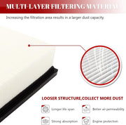 Engine Air Filter Automotive for Ford Fiesta 2014-2017 L3 1.0L/ Fiesta 2011 2012 2013 2014 2015 2016 2017 2018 2019 L4 1.6L