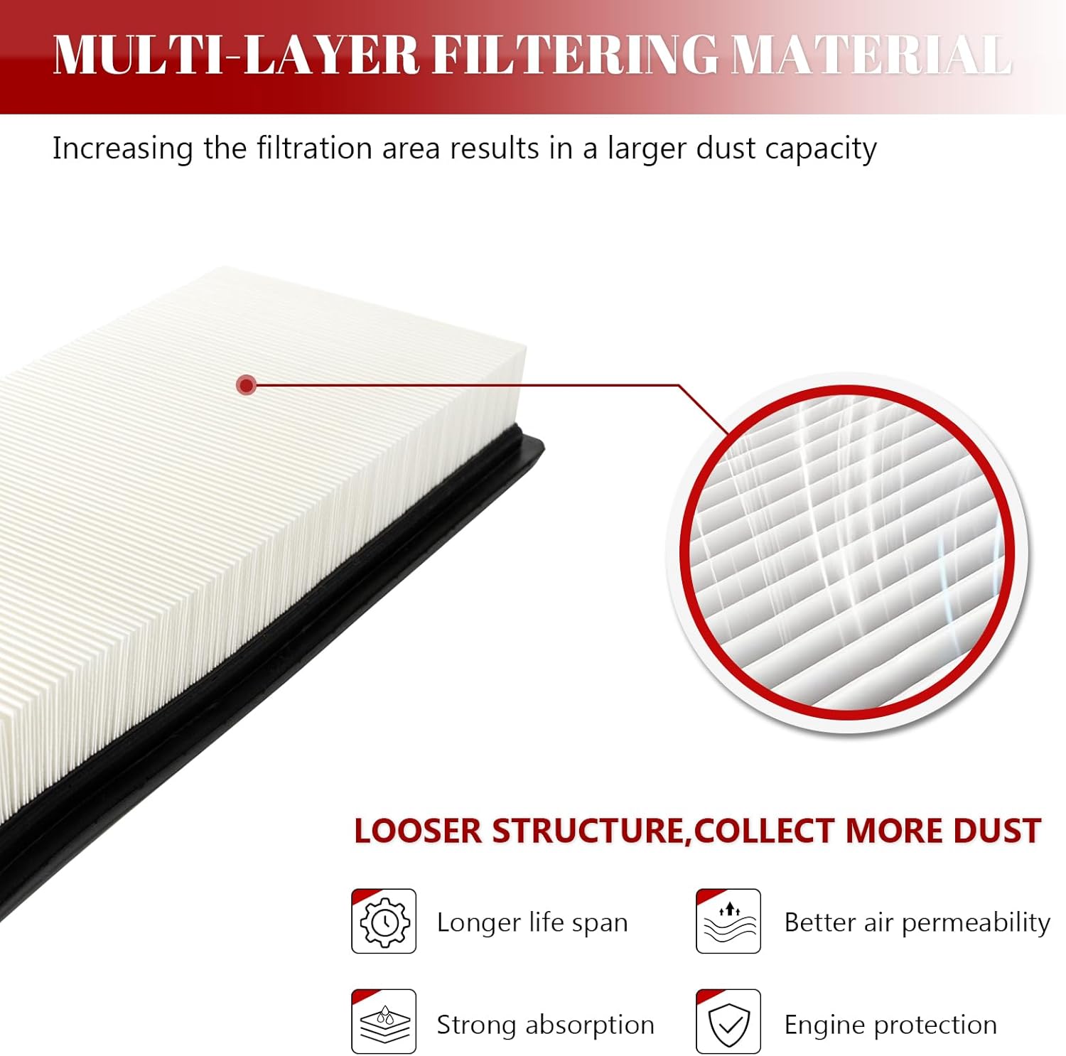 Engine Air Filter Automotive for My Car for Escape 2005-2008 L4 2.3L/ Escape 2009-2012 L4 2.5L, for Mercury Mariner 2006 2007 2008 L4 2.3L/ Mariner 2009 2010 2011 L4 2.5L