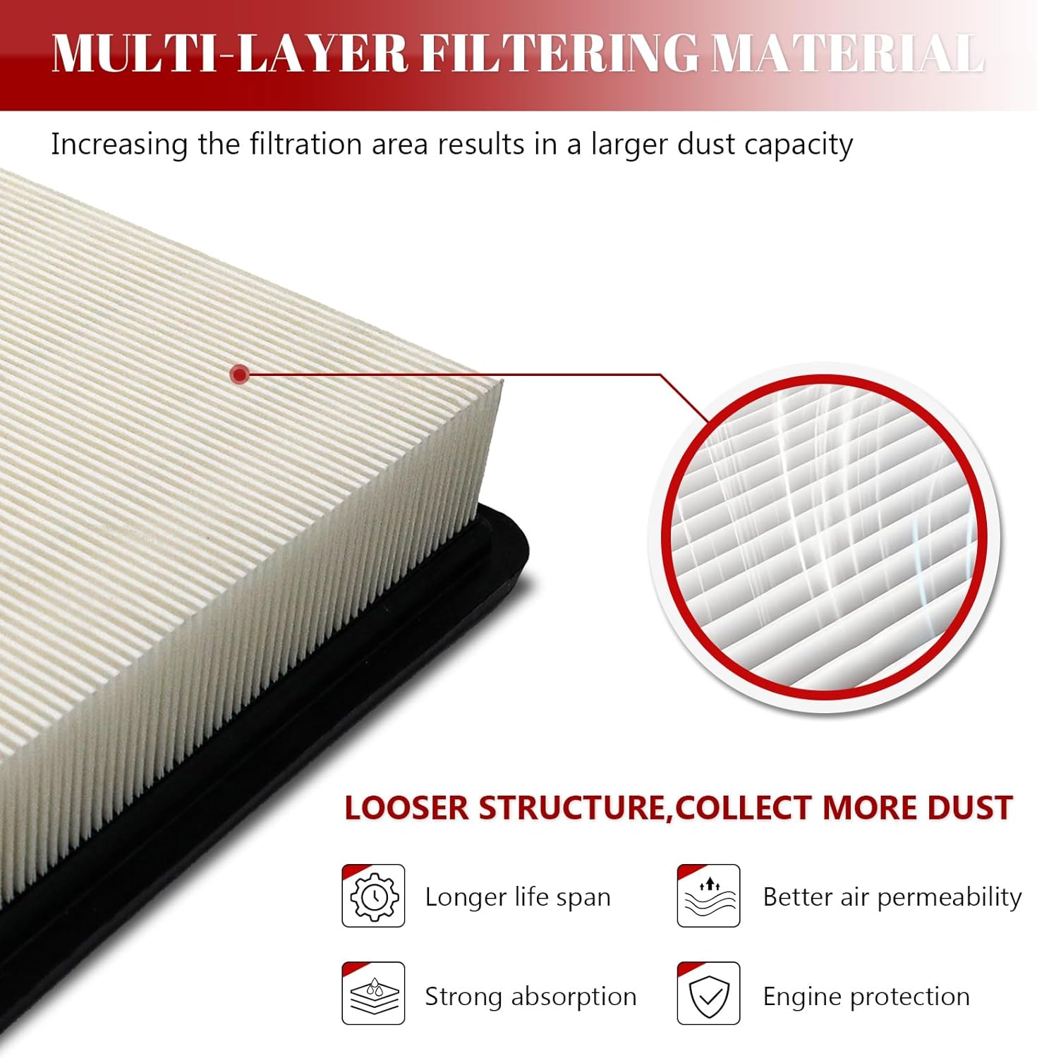 Engine Air Filter Automotive for My Car for GMC Terrain 2010 2011 2012 2013 2014 2015 2016 2017, for Chevry Equinox 2010-2017