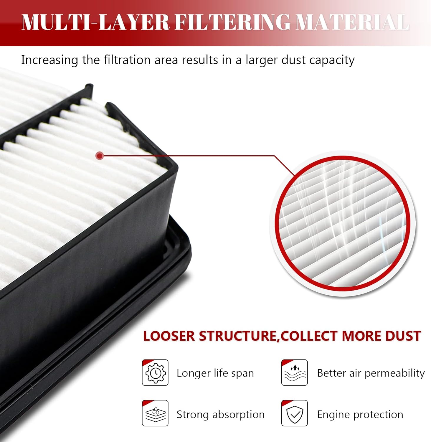 Engine Air Filter Automotive for My Car for Hyundai Elantra (Coupe/GT)/ Tucson 2010 2011 2012 2013 2014 2015, for Kia Forte/Forte Koup/ Forte5/ Sportage