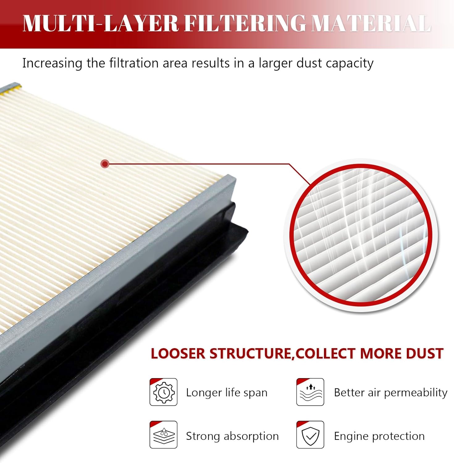 Engine Air Filter for Chevry City Express 2015 2016 2017 2018, for Infiniti Q50 2014-2018, for Nissan Cube 2009-2014/ Nv200 2013-2021/ Versa 2007-2012